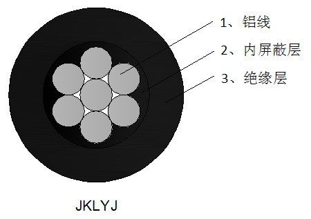 铁城架空电缆