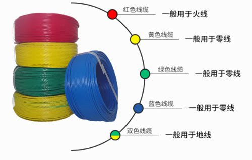 家装电线安装规范 室内电线规格